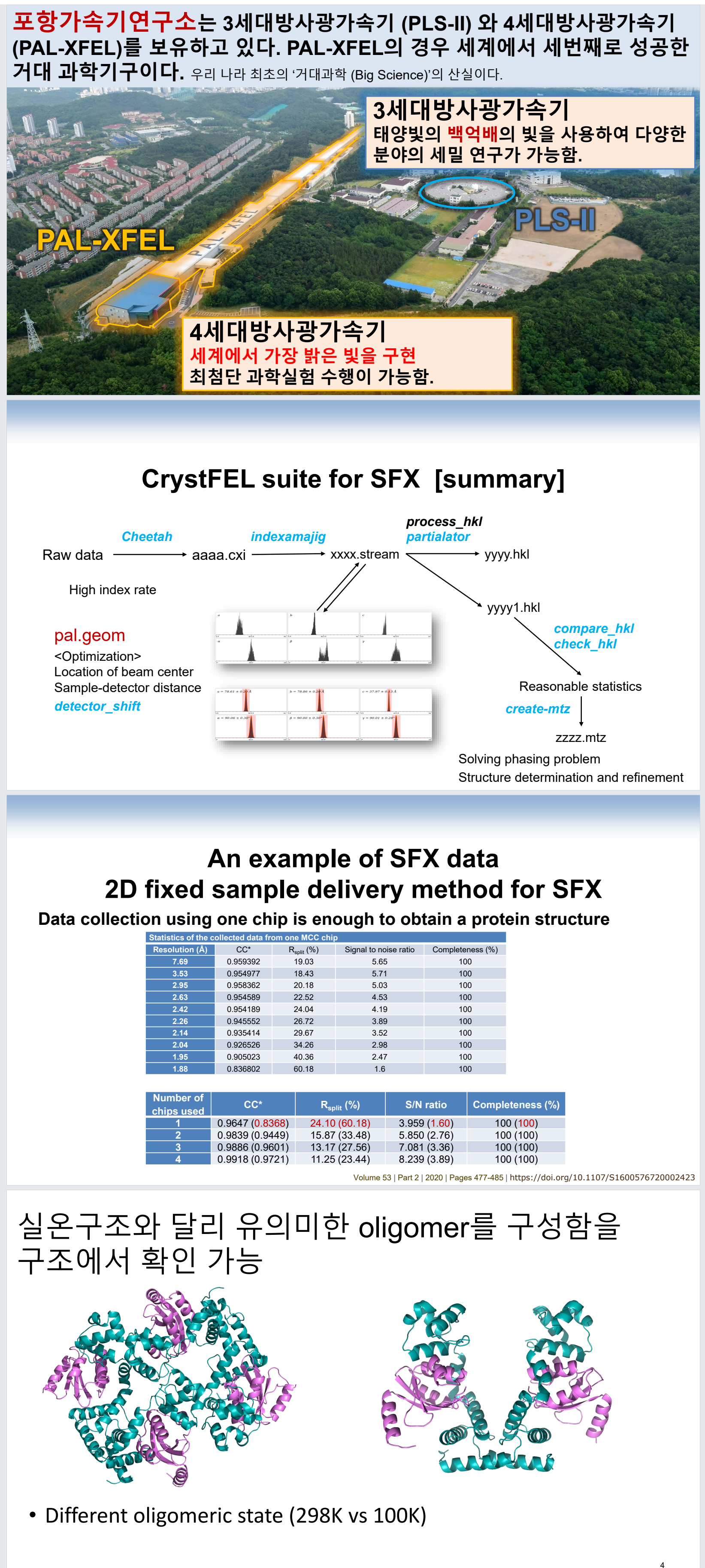 [2024 한국결정학회 Cryo-EM 워크샵]-XFEL 이상재(포항가속기연구소)