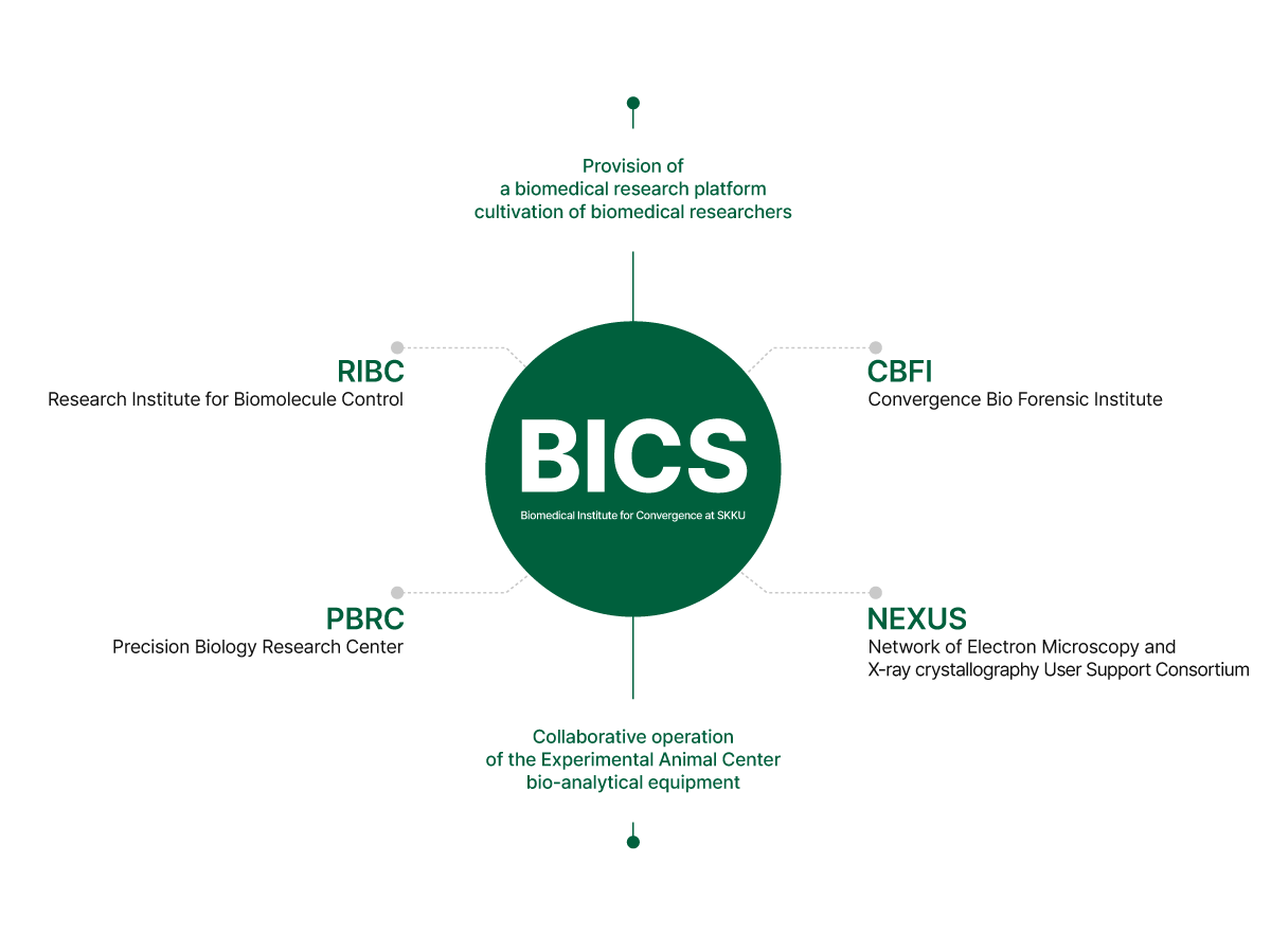 SKKU Research Facility