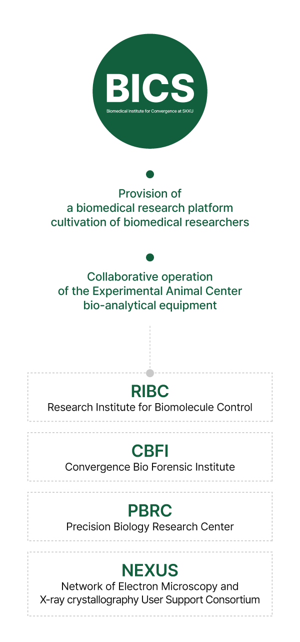 BICS Research Facility